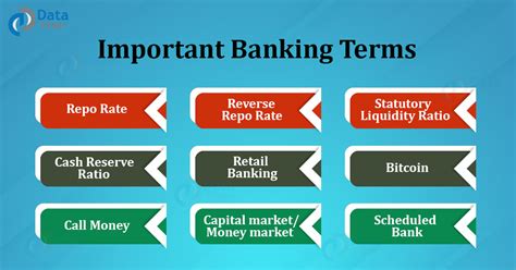 odd stands for in banking|40 Banking Terms and meanings you need to understand.
